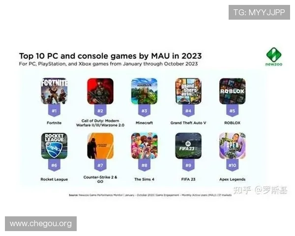 2023年最新千亿俱乐部名单盘点：全球最具影响力的游戏企业有哪些